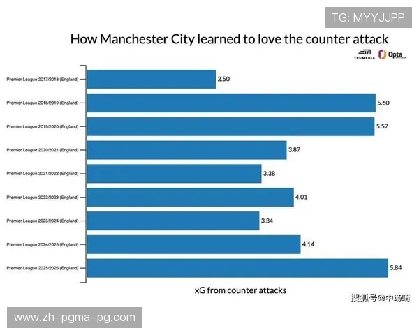 英超球队跑动数据：各大球队的跑动表现与体能分析