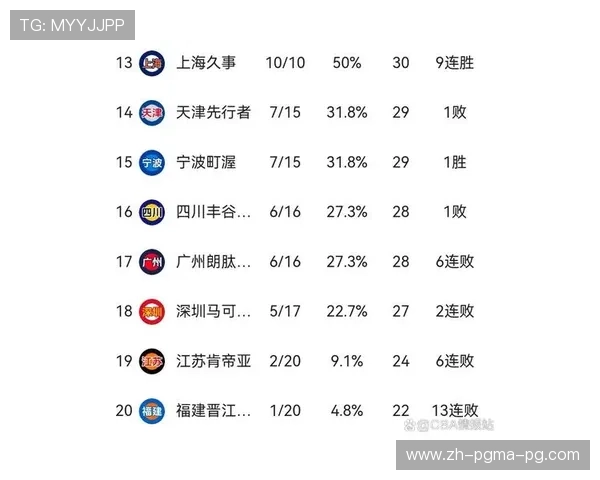 目前CBA联盟有多少支球队？官方发布数据解析